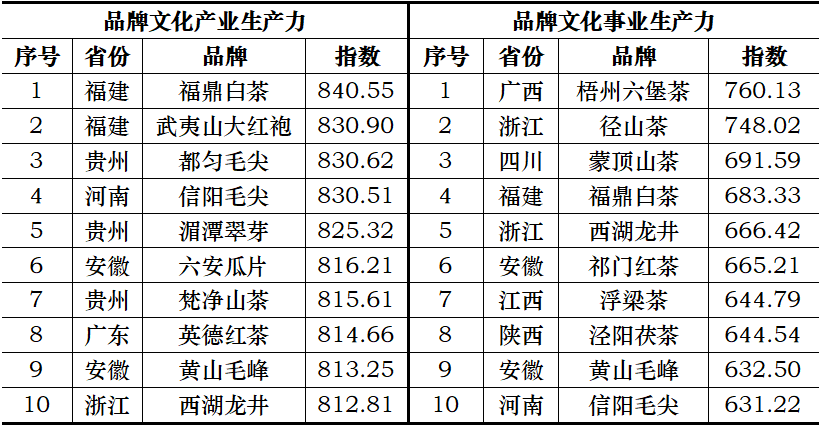 表9.png